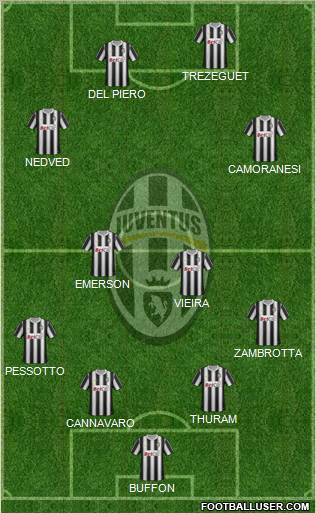 Juventus Formation 2011