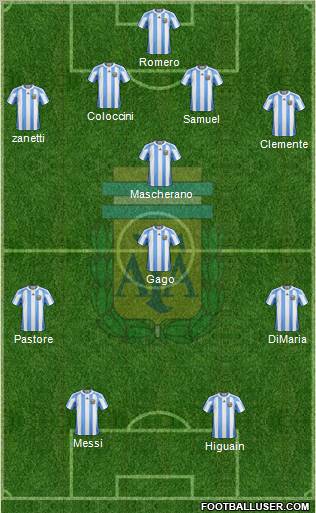 Argentina Formation 2011