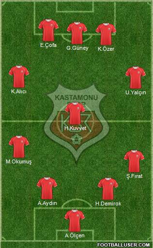 Kastamonuspor Formation 2011