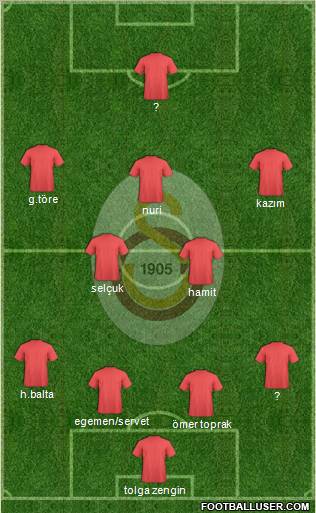 Galatasaray SK Formation 2011