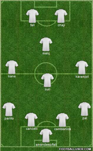 Champions League Team Formation 2011