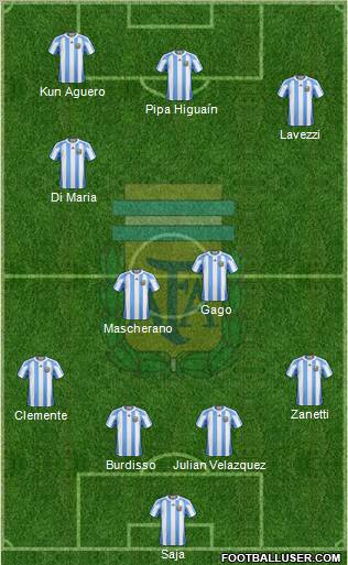Argentina Formation 2011