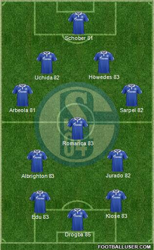 FC Schalke 04 Formation 2011