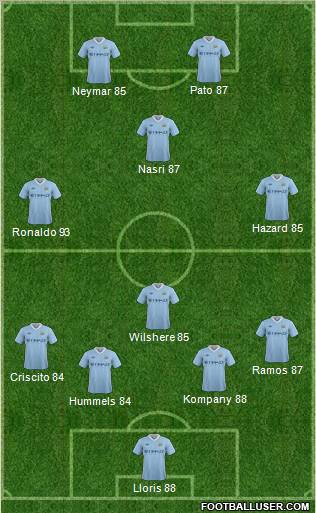 Manchester City Formation 2011