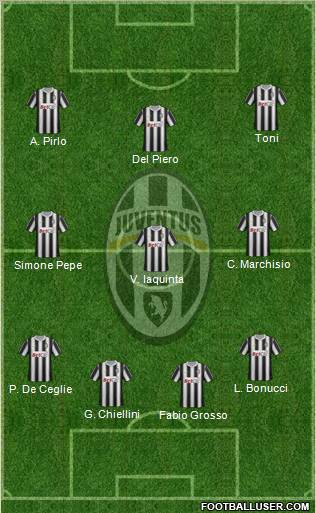 Juventus Formation 2011