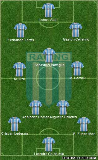 Racing Club Formation 2011