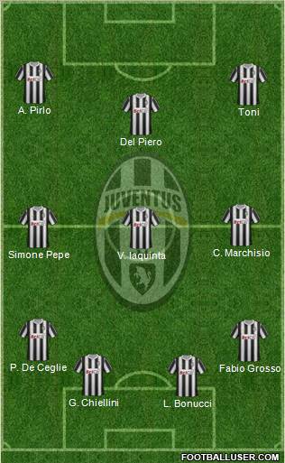 Juventus Formation 2011