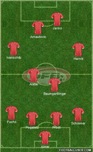 Austria Formation 2011