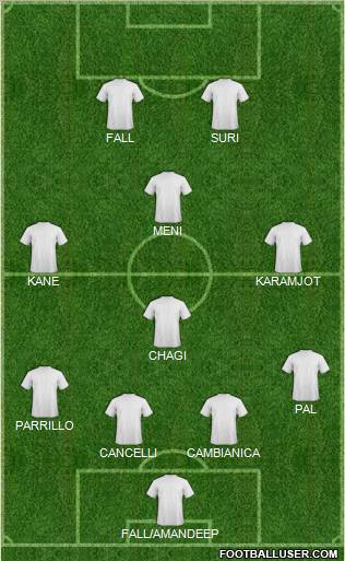 Dream Team Formation 2011