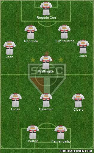 São Paulo FC Formation 2011