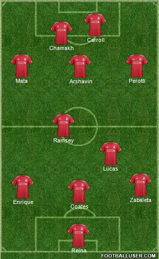 Liverpool Formation 2011
