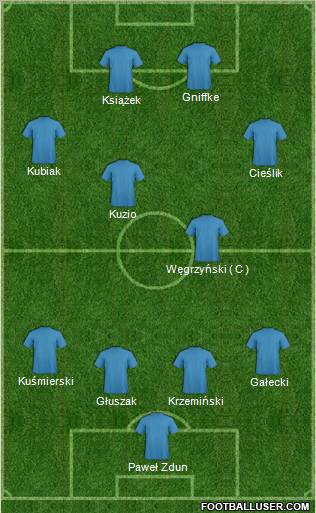 Champions League Team Formation 2011