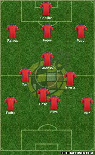 Spain Formation 2011