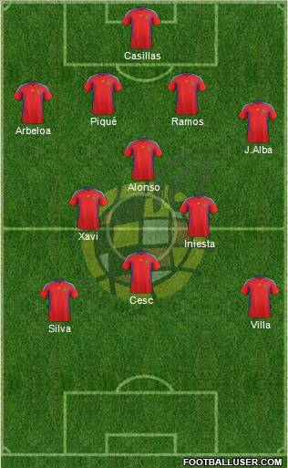 Spain Formation 2011