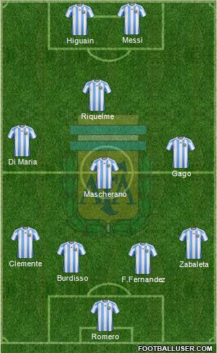Argentina Formation 2011