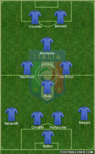 Italy Formation 2011