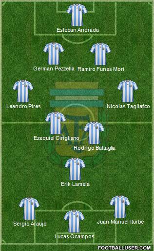 Argentina Formation 2011