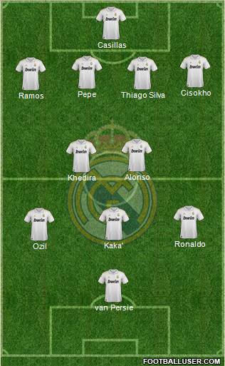 Real Madrid C.F. Formation 2011