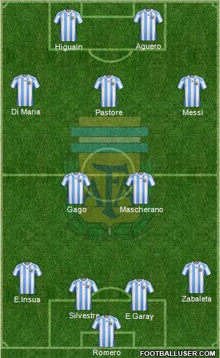 Argentina Formation 2011