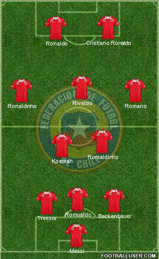 Chile Formation 2011