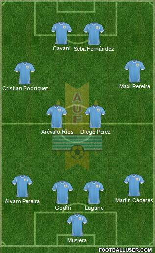 Uruguay Formation 2011