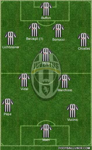 Juventus Formation 2011