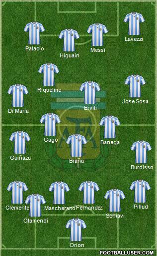 Argentina Formation 2011