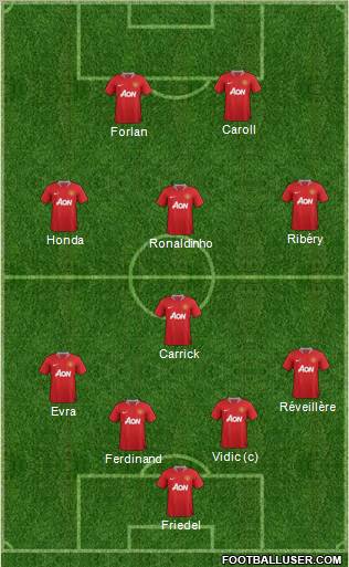 Manchester United Formation 2011