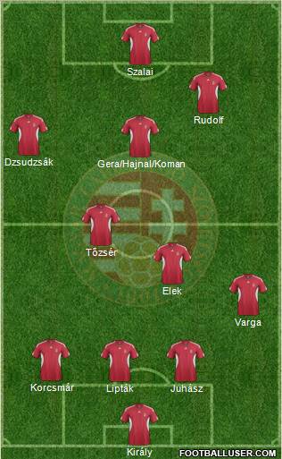 Hungary Formation 2011