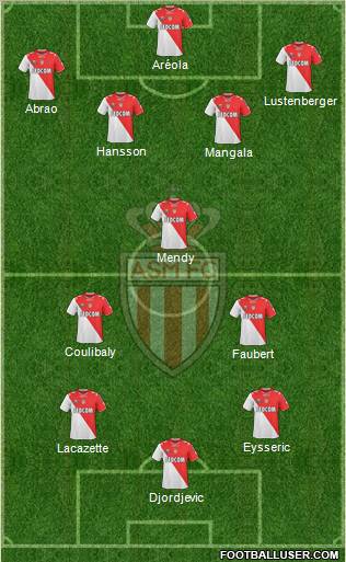 AS Monaco FC Formation 2011