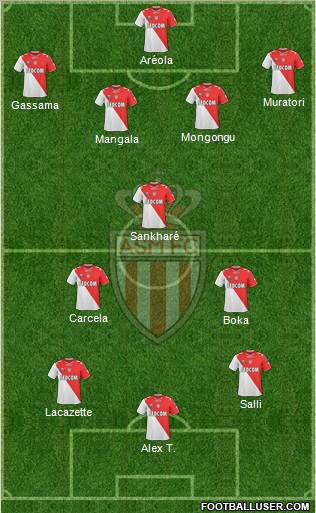 AS Monaco FC Formation 2011