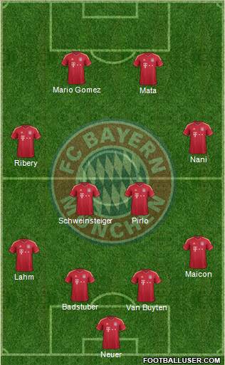 FC Bayern München Formation 2011