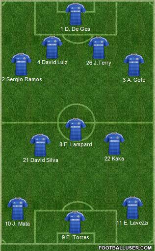 Fifa Team Formation 2011