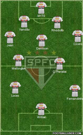 São Paulo FC Formation 2011