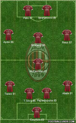 A.C. Milan Formation 2011