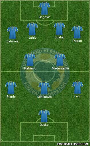 Bosnia and Herzegovina Formation 2011