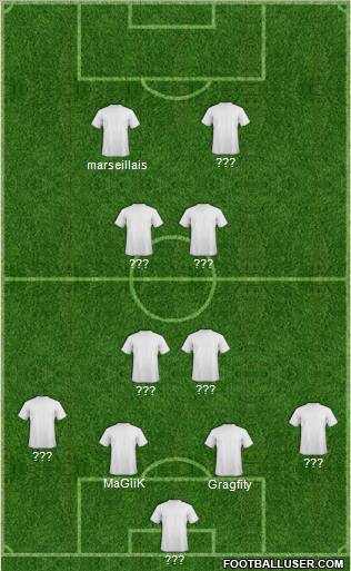 Dream Team Formation 2011