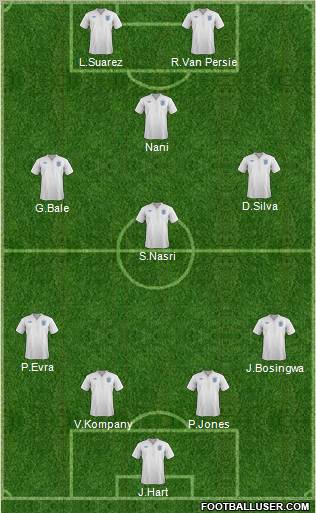England Formation 2011