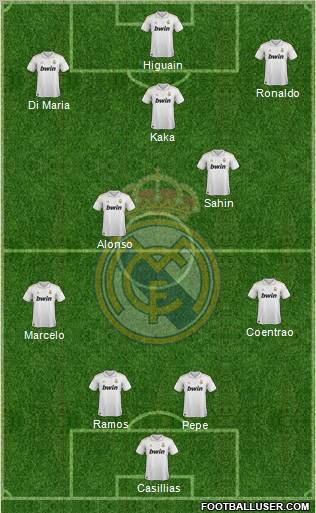 Real Madrid C.F. Formation 2011