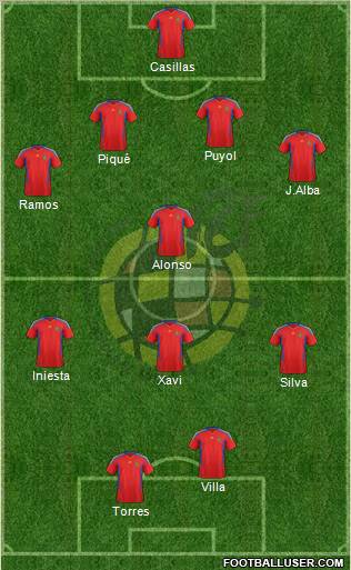 Spain Formation 2011
