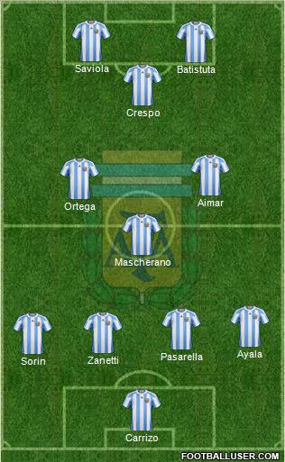 Argentina Formation 2011