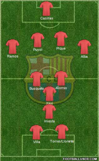 F.C. Barcelona Formation 2011