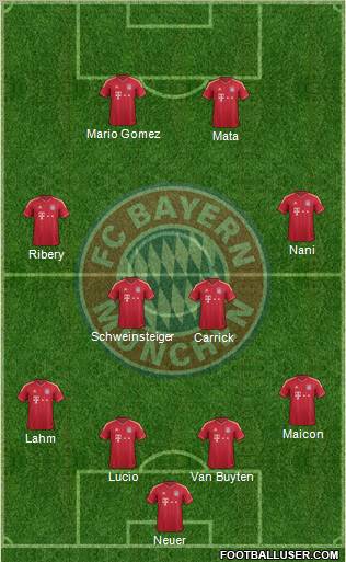 FC Bayern München Formation 2011