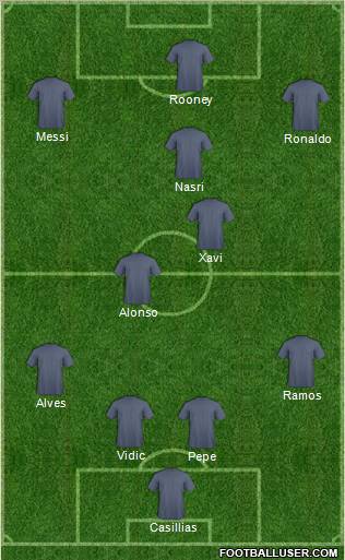 Dream Team Formation 2011