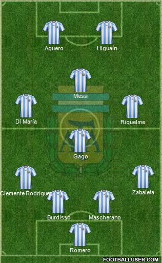 Argentina Formation 2011