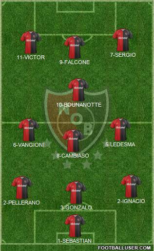 Newell's Old Boys Formation 2011
