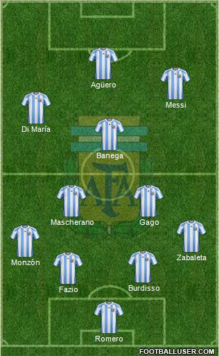Argentina Formation 2011