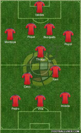 Spain Formation 2011