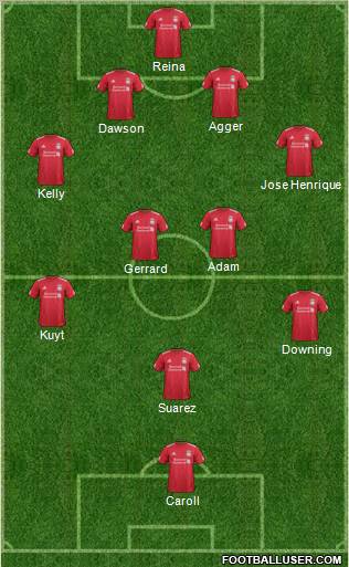 Liverpool Formation 2011