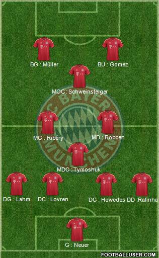 FC Bayern München Formation 2011